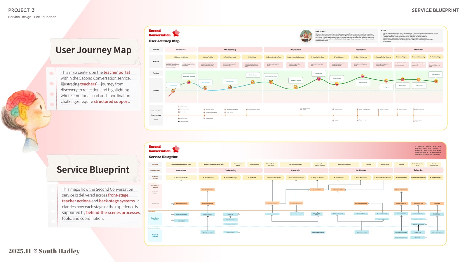 Teacher journey map and service blueprint